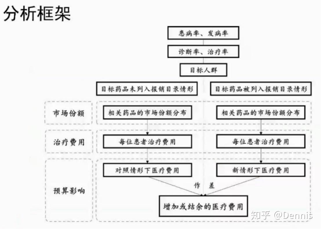 现代预算基本特征分析与优化策略