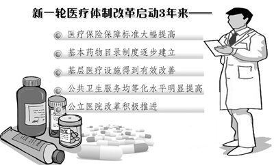 医疗改革历程回顾与优化，起始年份及发展轨迹