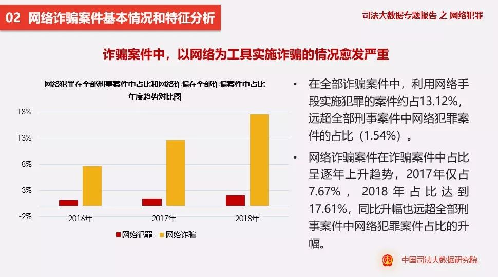 网络犯罪刑期与缓刑详解解析