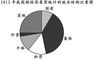 我国就业形势分析暨优化策略探讨