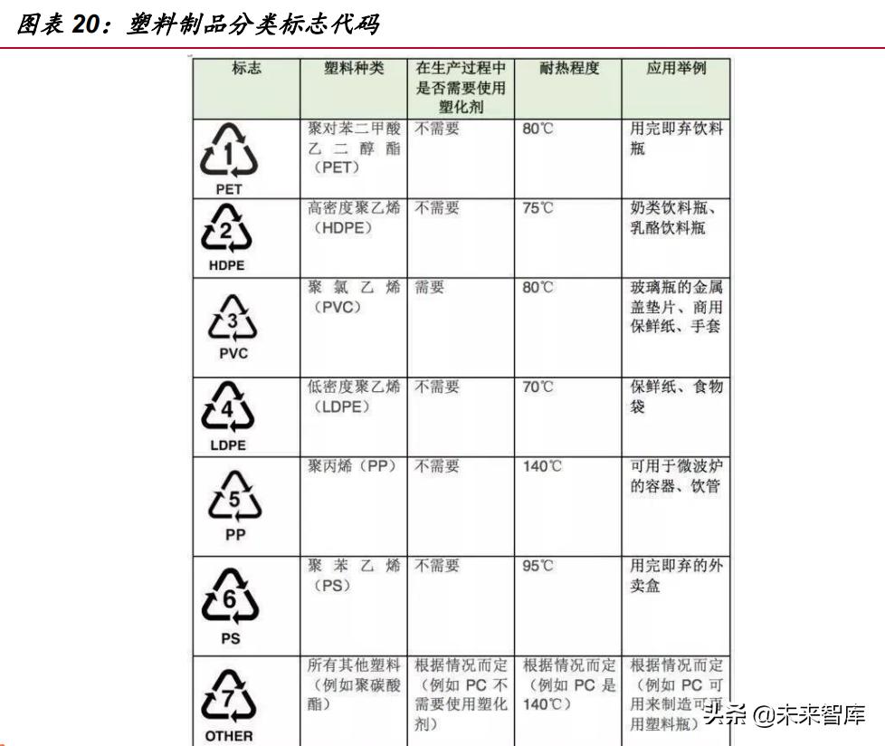 四种垃圾分类的重要性