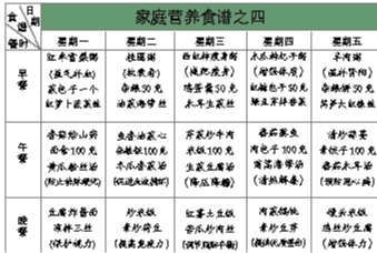 健康饮食金字塔，构建一日三餐的理想饮食蓝图