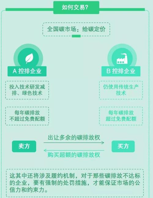 碳交易师资格证书含金量全面解析