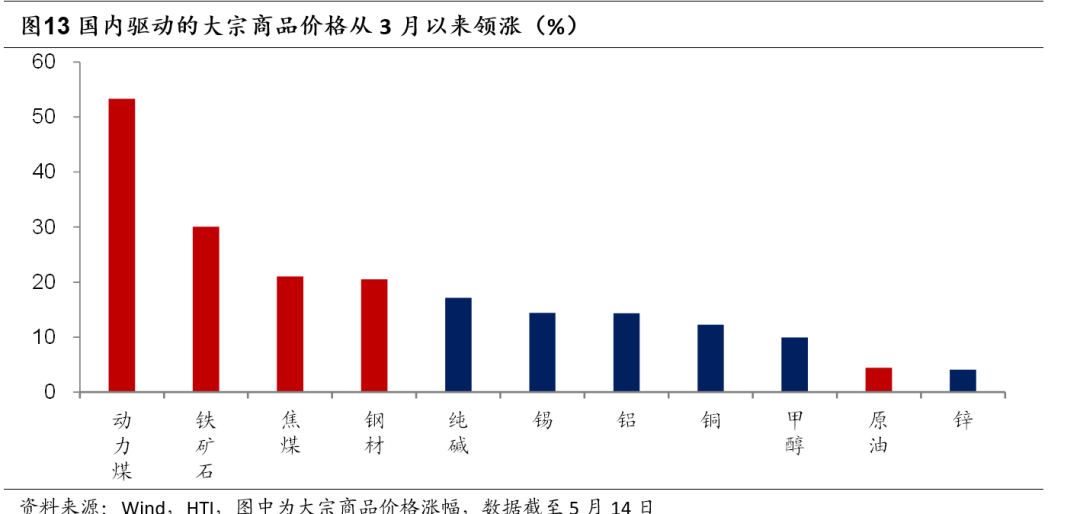 通货膨胀背景下的供求关系深度剖析