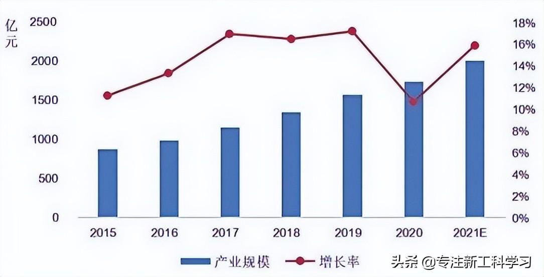 疫情结束曙光初现，展望2025年1月新篇章