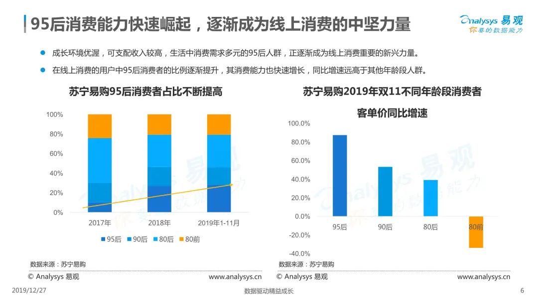 新时代消费浪潮，年轻人的消费趋势深度解析