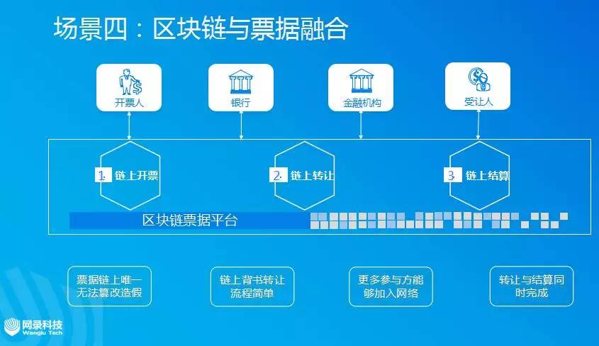 区块链技术的应用场景及未来优化展望分析