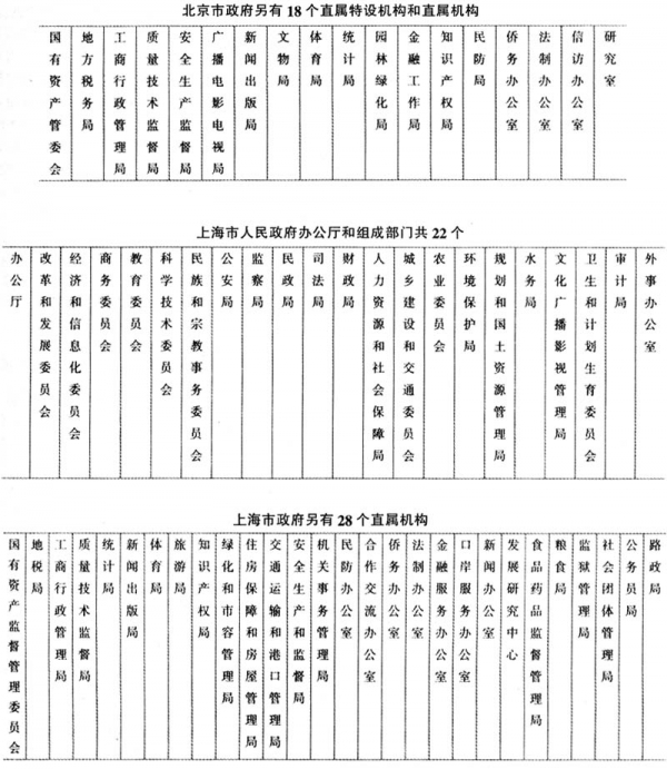 当代政府机构改革背景下的行政任命新思路,2014_11-17