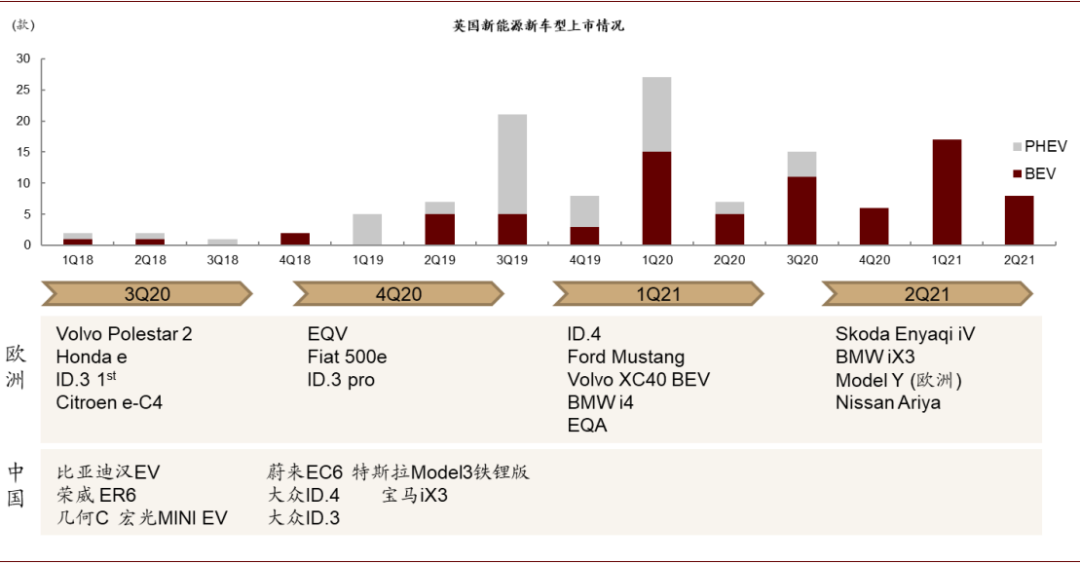 美国新能源产业链的发展与优化探究