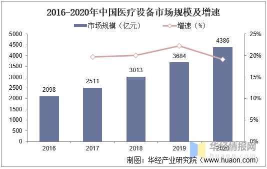 中国健康机构未来发展趋势深度探析