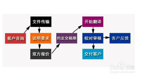 人才招聘 第55页