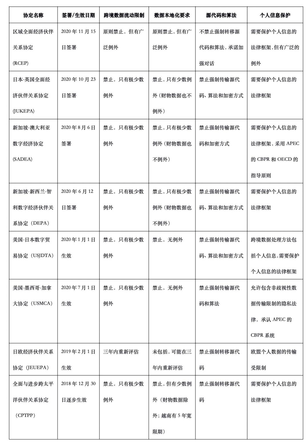 区域贸易协定（RTA）发展与优化探讨，策略与实践研究