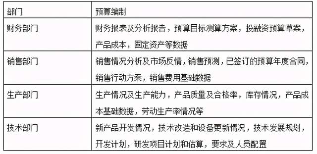 预算编制五大原则与优化策略详解