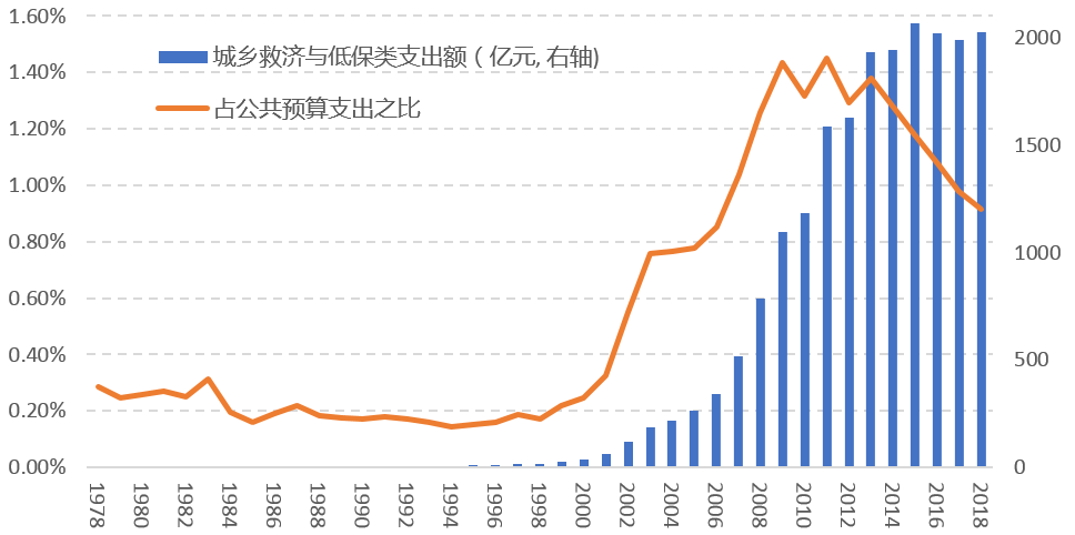 我国财政支出结构的问题与优化策略探讨