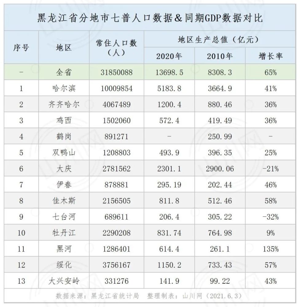 第七次人口普查数据查询指南，查询方法、优化技巧、问题解答与深度解析