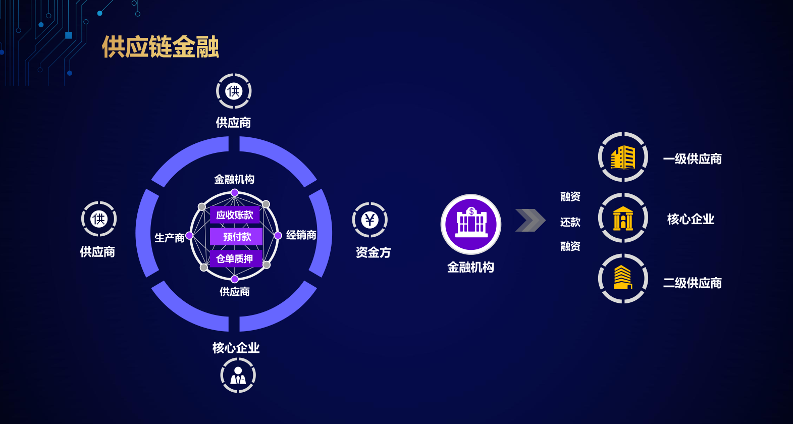 揭秘区块链巨头，引领风潮的企业一览表