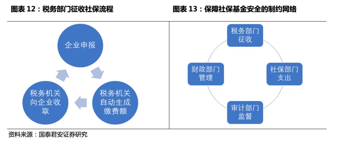 健全社会保障体系，面对挑战与应对策略