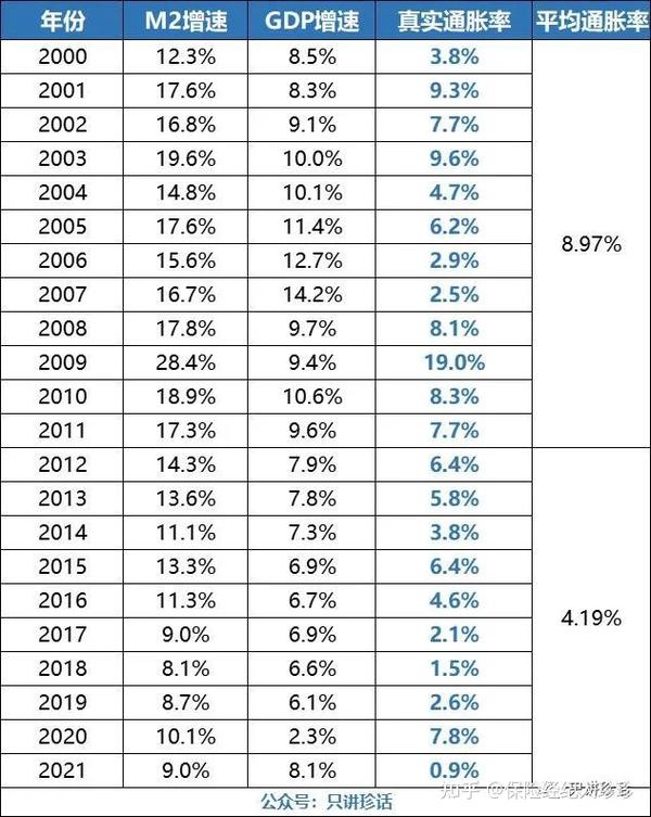 人民币通货膨胀计算器，洞悉货币价值变迁与购买力下降