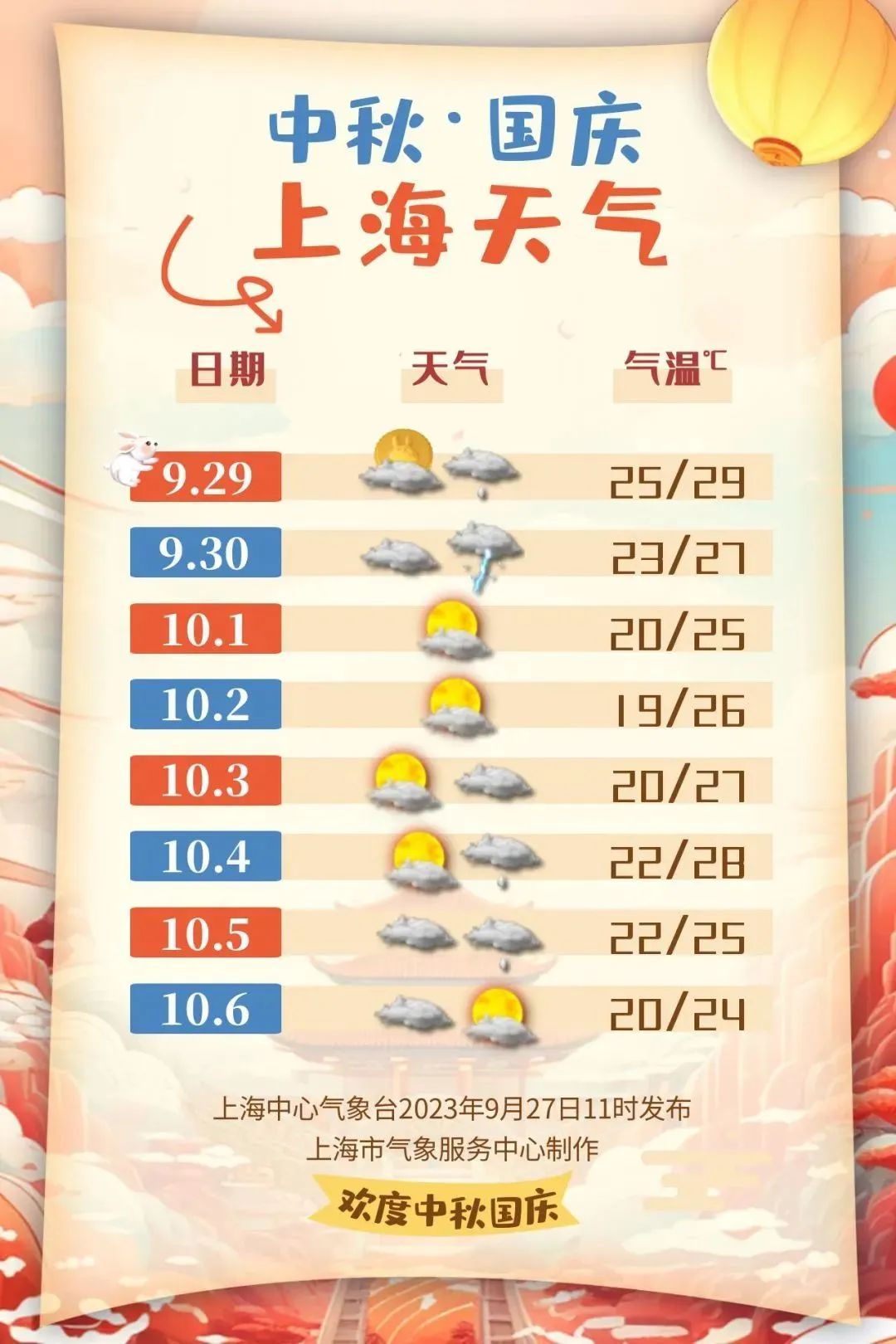 上海天气预报，精准气象预测，气象万千尽在掌握