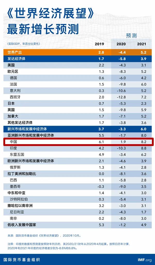 中国经济概览，关键指标分析与优化路径探索