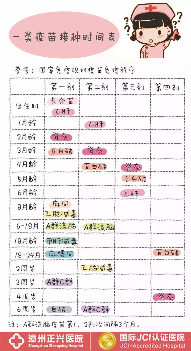 全面解析疫苗接种时间间隔有效性