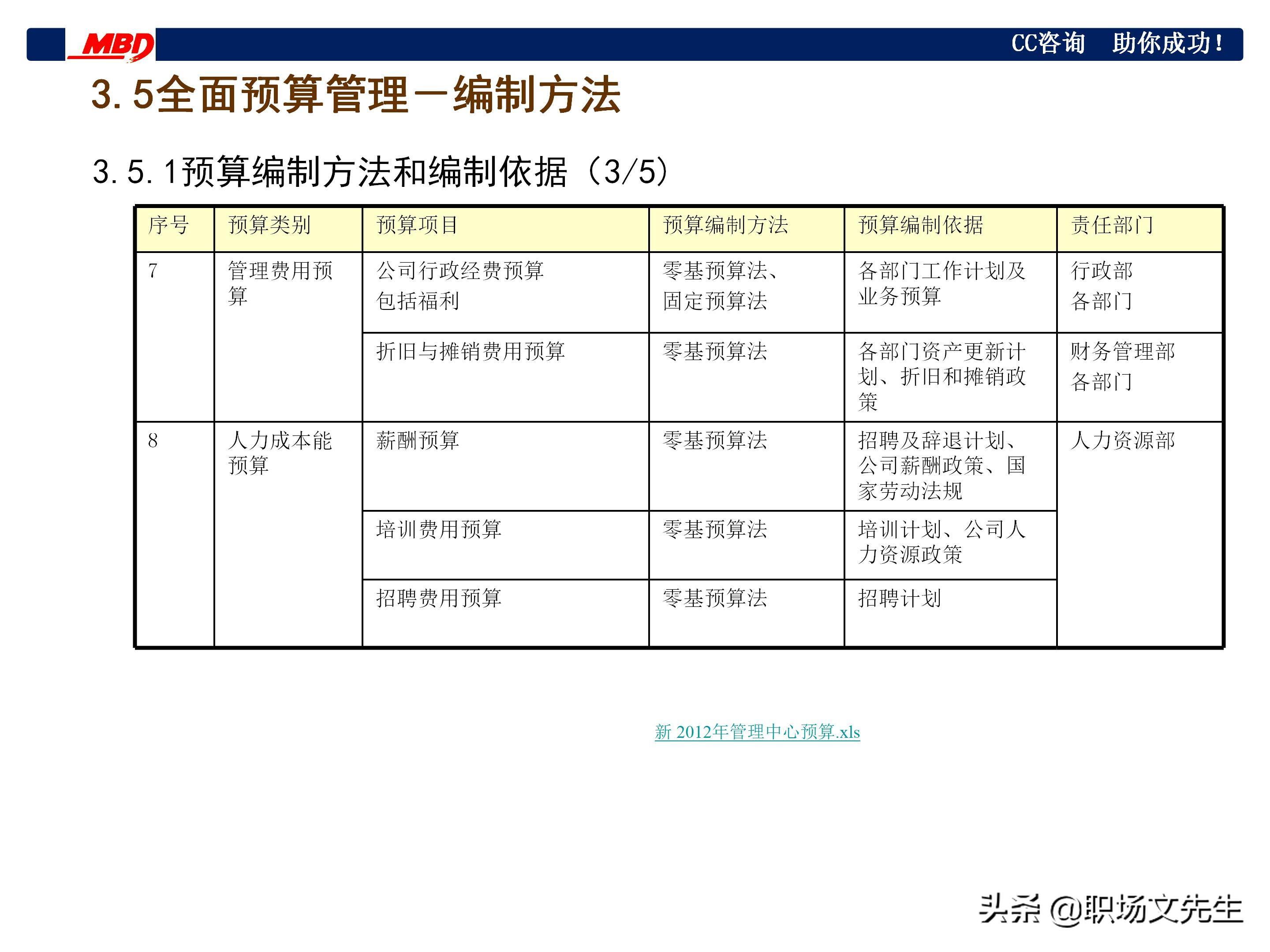 基层政府预算体系优化研究，探索更高效的财政管理之道