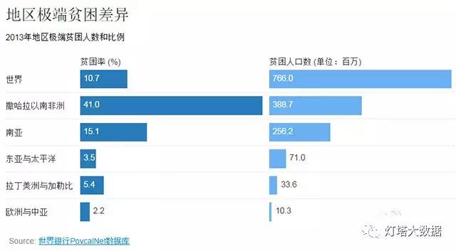 全球贫困率现状、挑战与解答，优化路径的探索