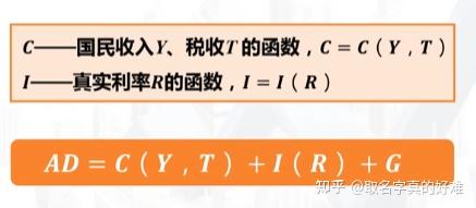 政府购买支出乘数公式详解与应用优化策略探讨