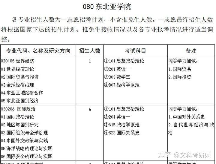 国际关系考研科目深度解析