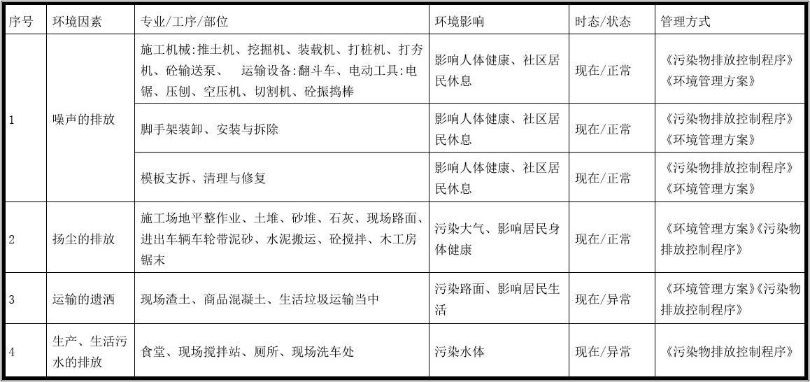 环保措施实施与优化，共建绿色家园的美好未来