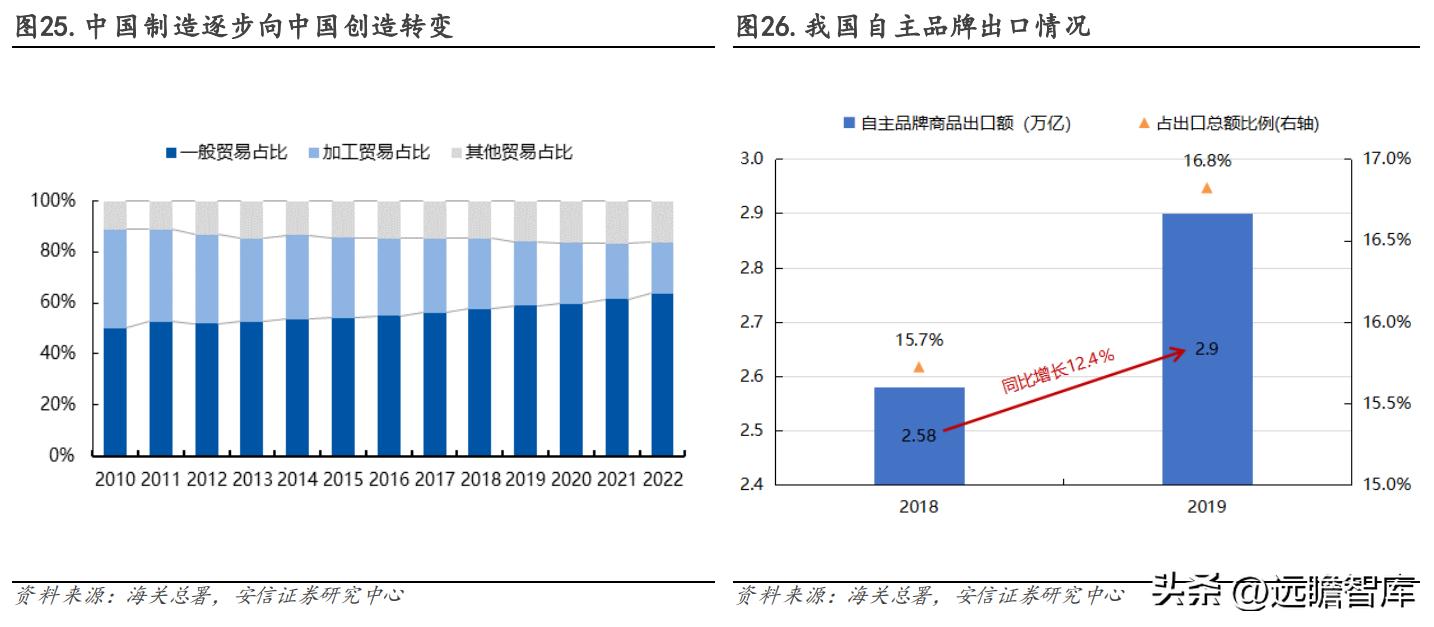 可持续性影响指标撰写指南，打造优质文章之道