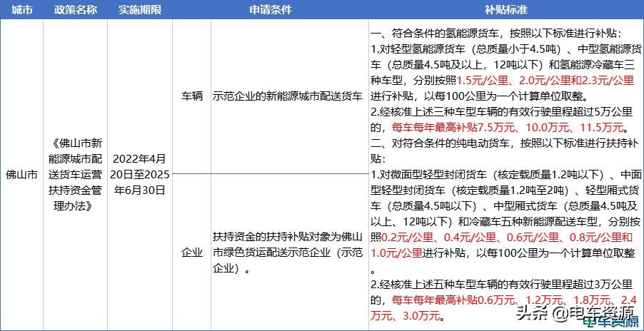 国补新能源政策标准优化研究探讨