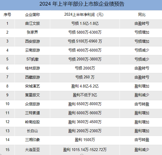 2024年上半年热门话题大盘点，不容错过的盛事回顾