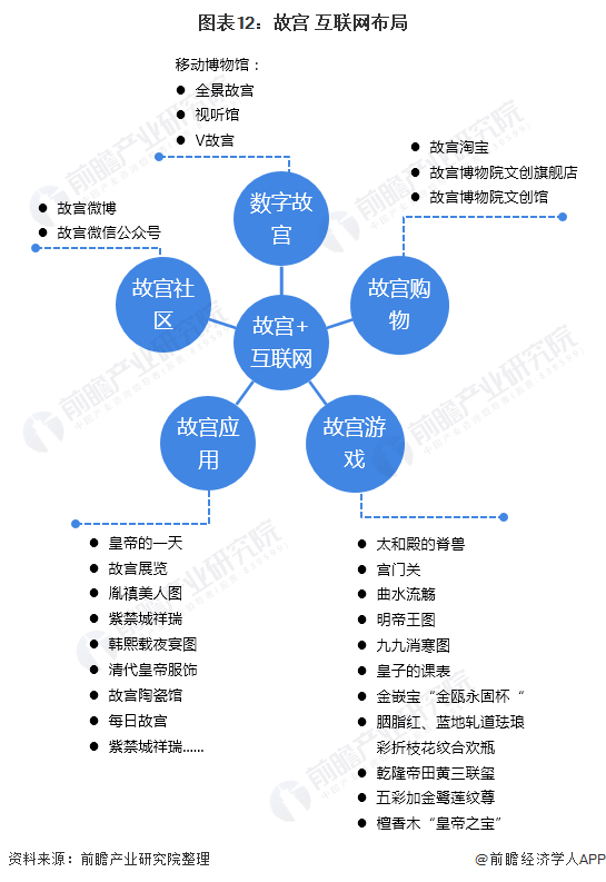 月光之子