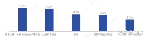 就业市场需求深度解析与策略优化揭秘