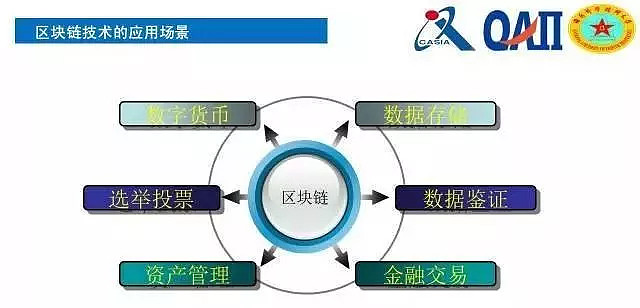 区块链技术的优势与创新特性解析