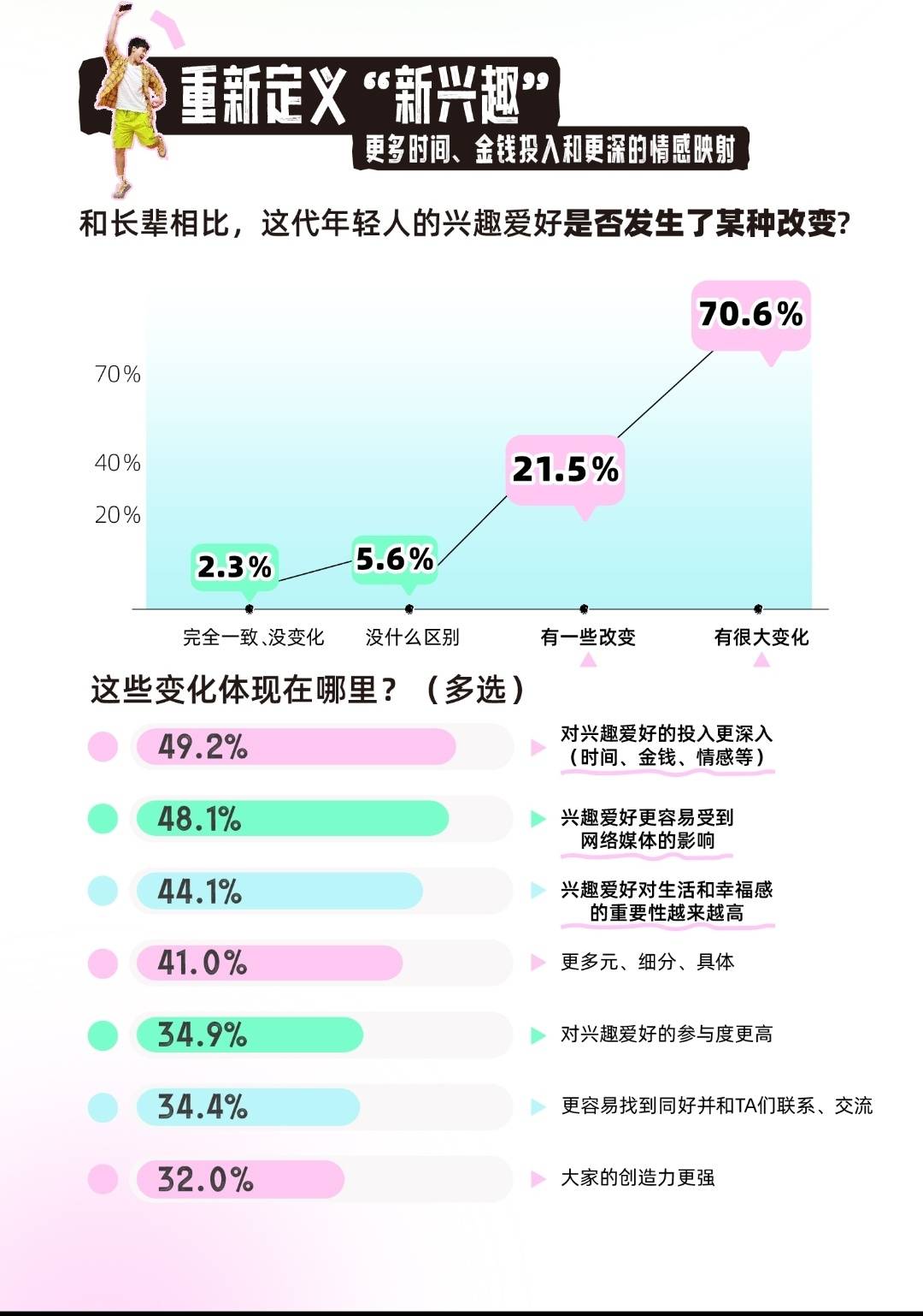 2024年年轻人消费方式深度调研报告