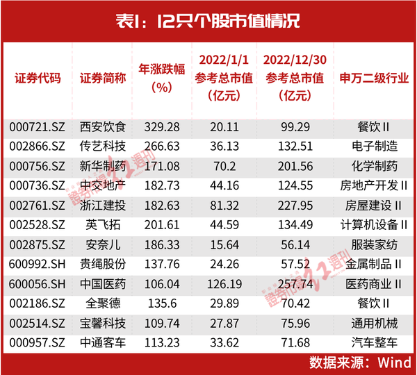 2023年妖股一览表及深度解析与实战指南