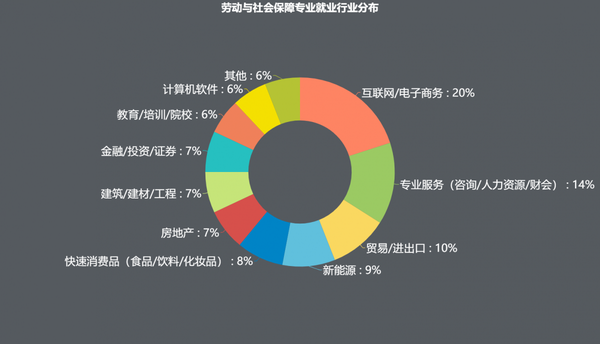 未来社会保障领域的就业方向及优化策略探索