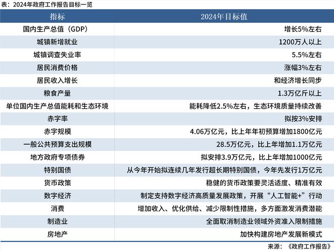 探讨与优化2024年政府工作报告内容及其未来发展方向