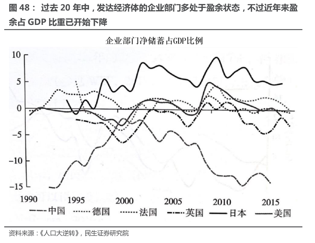 政府预算赤字增长对利率的影响及优化策略探究