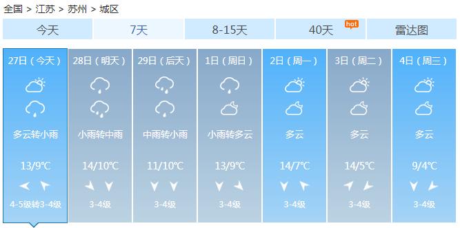 苏州未来15天天气预报详解