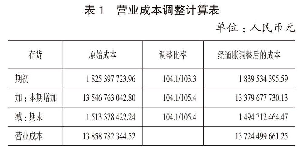 通货膨胀案例分析深度总结报告