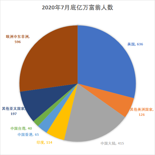 世界极度贫困人口的现状与数量挑战