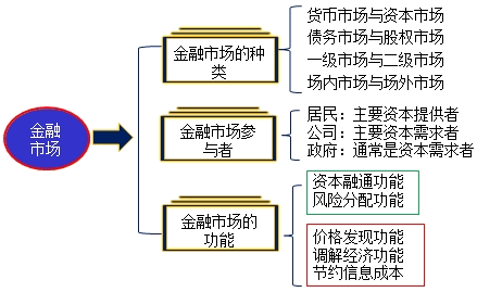 金融市场概览与特性深度解析