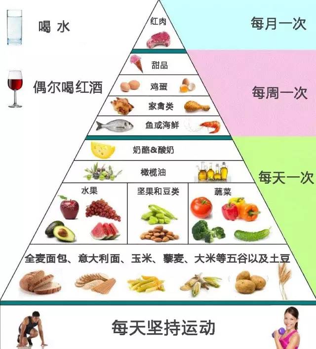 健康饮食结构金字塔图片详解，高质量文章带你全面了解营养金字塔标题