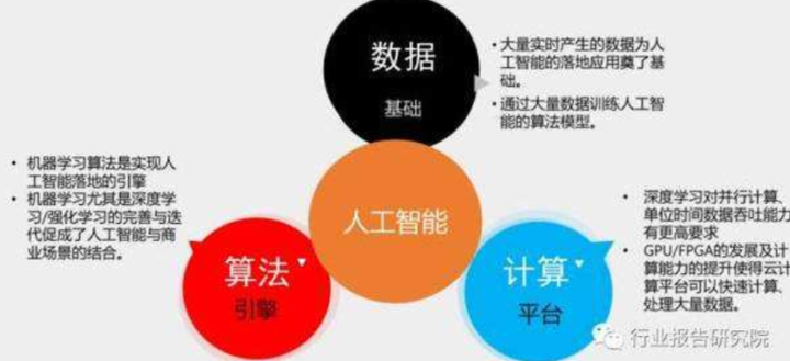 普通人学习人工智能，优化方法与进阶指南