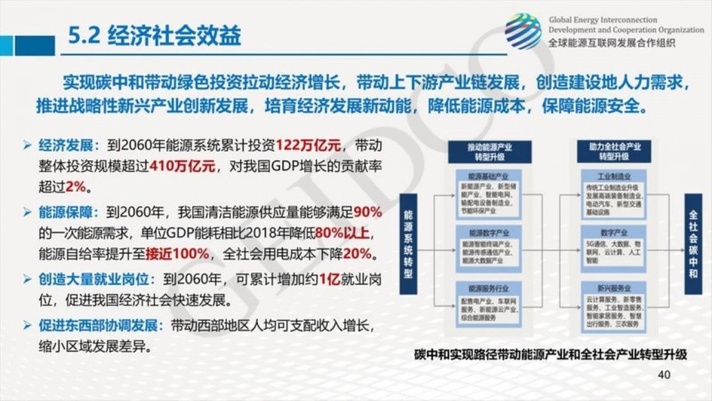 迈向绿色未来，碳达峰碳中和的挑战与机遇之路（2035-2060）