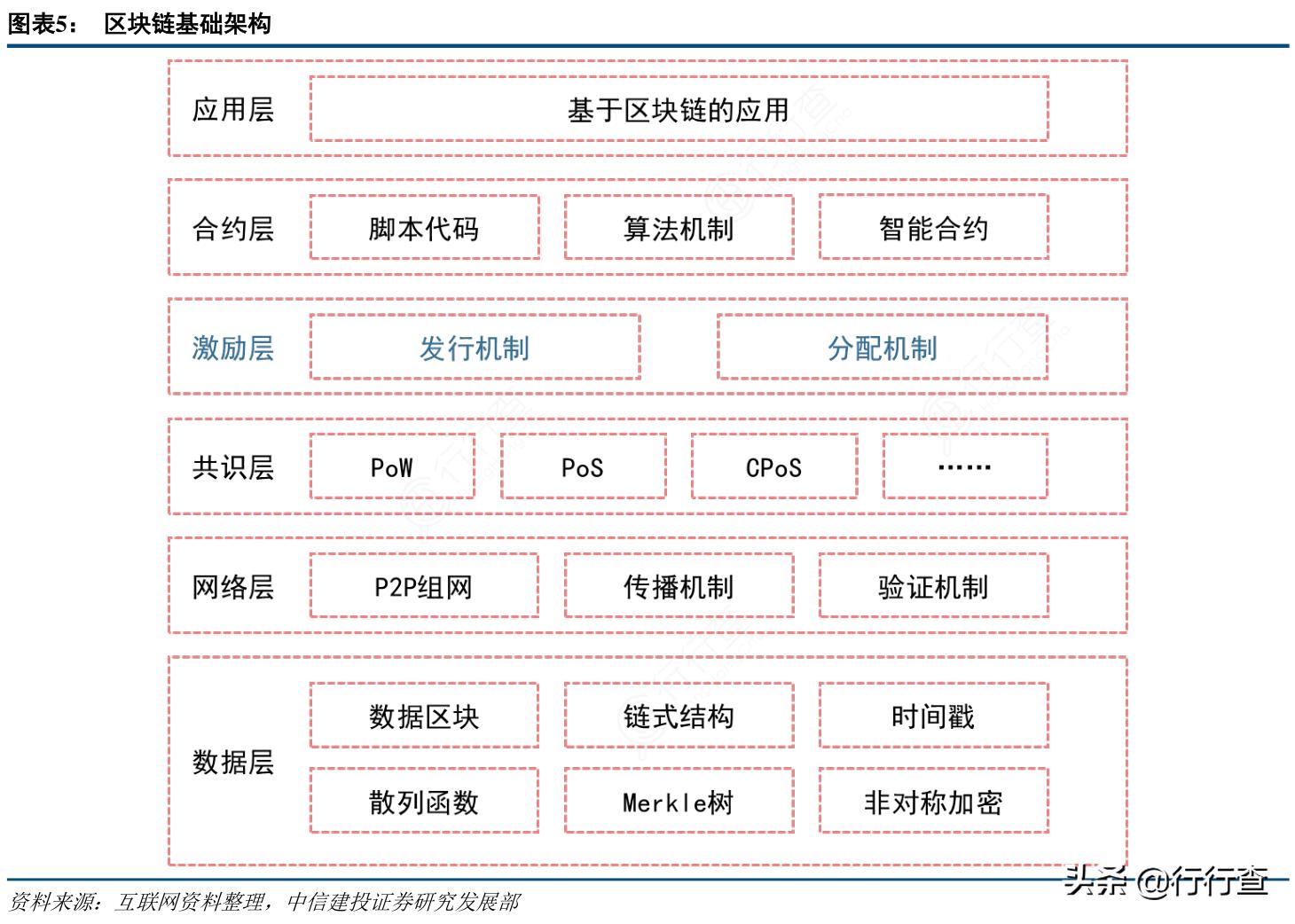 区块链技术深度解析，应用优化与未来展望