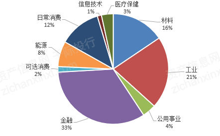 金融市场的分类与差异性概述